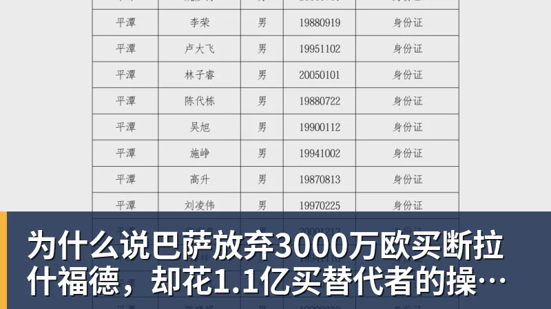 为什么说巴萨放弃3000万欧买断拉什福德，却花1.1亿买替代者的操作，其实是最明智的选择